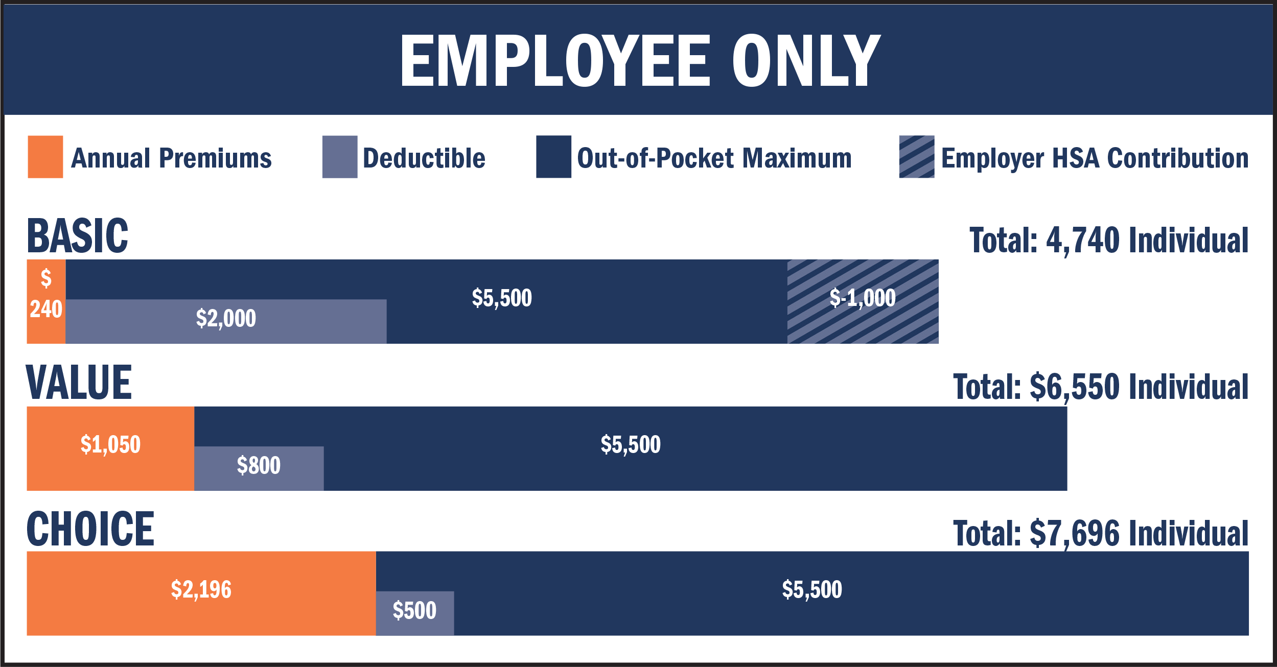 Health plan in-network comparison, employee only