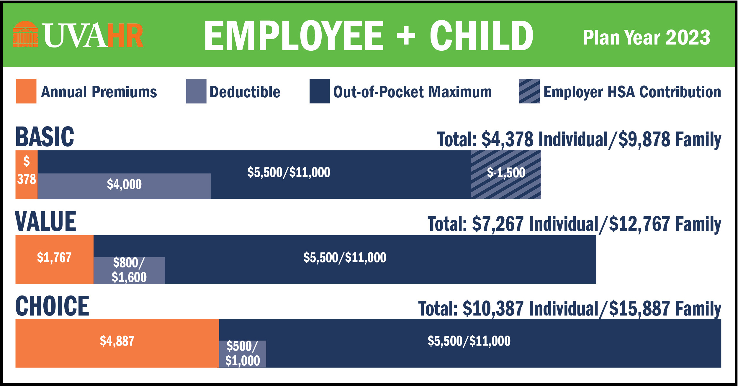 Open Enrollment 2023 Comparison table for Employee + Child
