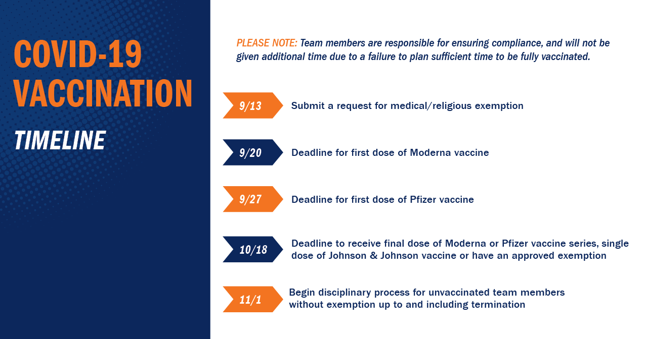 Key Dates and Timeline for UVA Health Vaccination Requirement