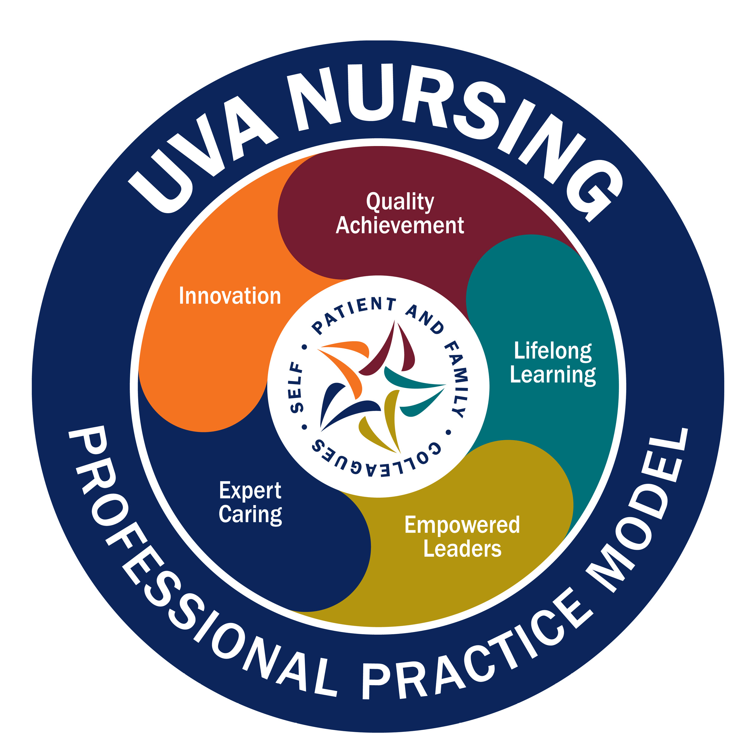 UVA Nursing graphic