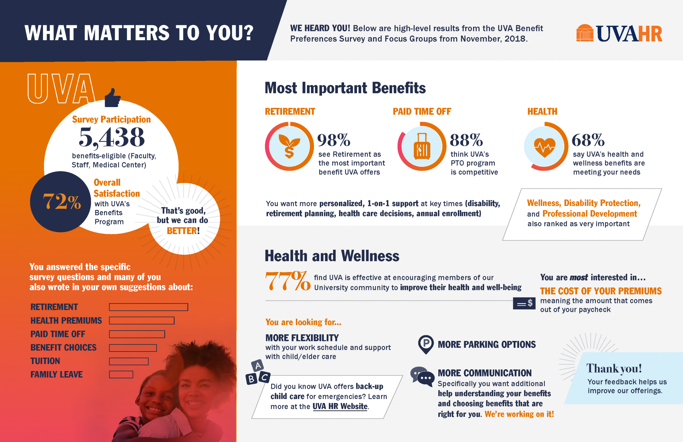 infographic of survey results