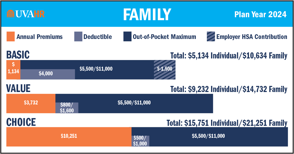 Open Enrollment 2024 family cost comparison table