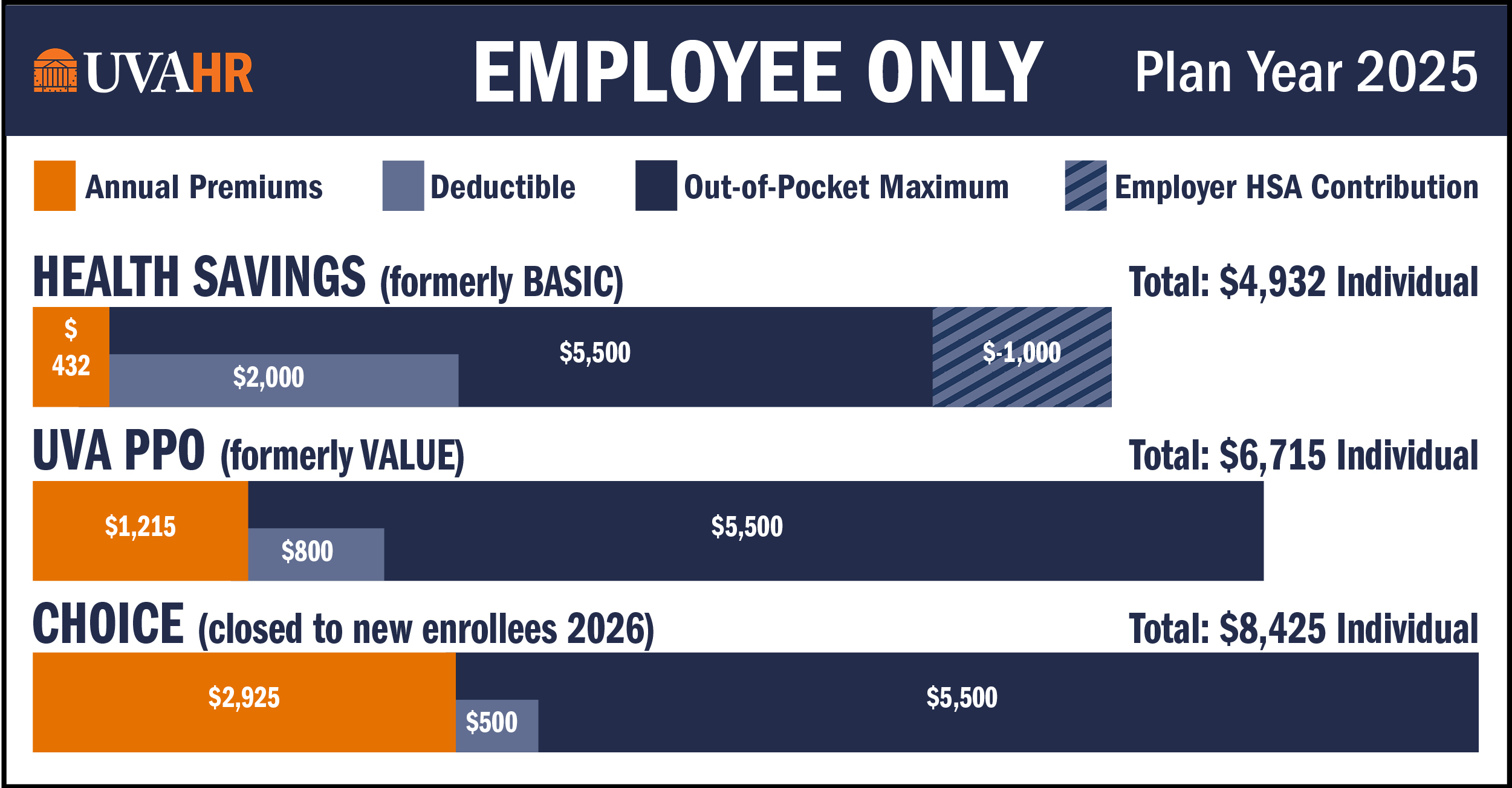 Open Enrollment Employee Only cost comparison table