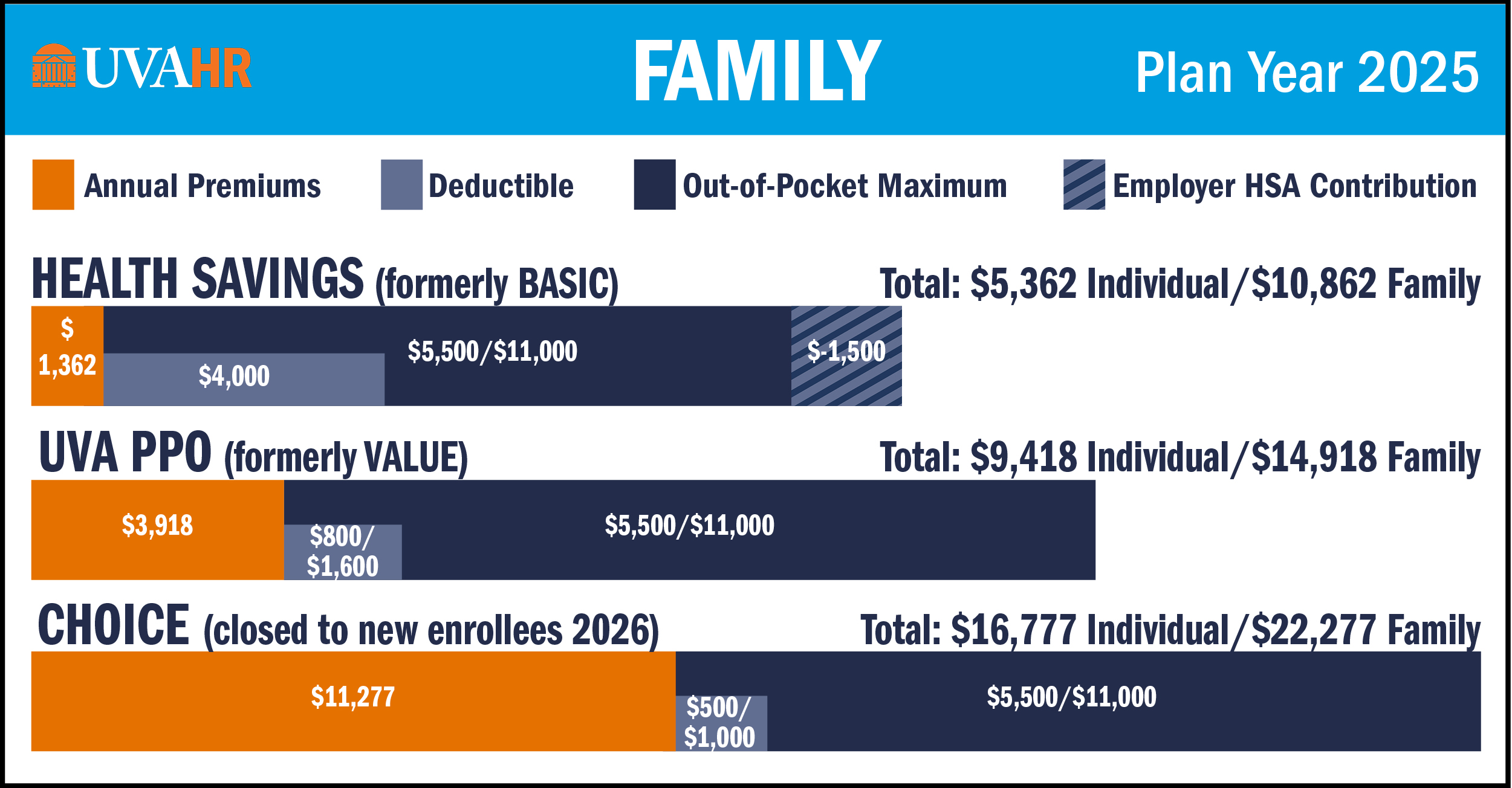 Open Enrollment Family cost comparison table