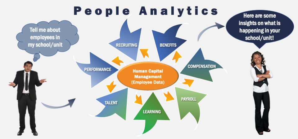 data analytics process illustration