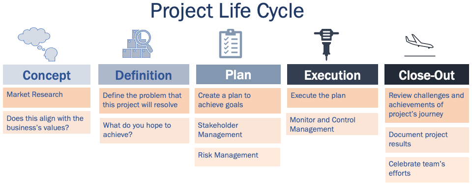 project management chart