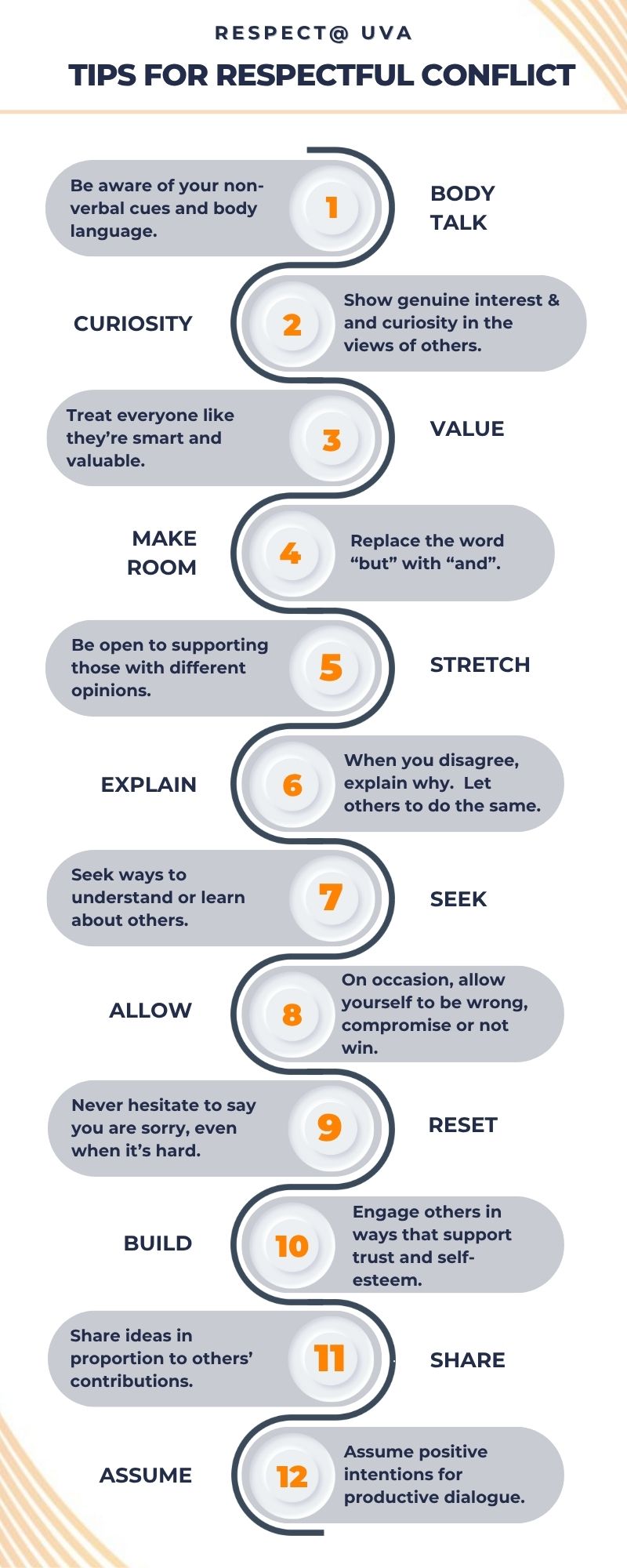 Tips for Respectful Conflict
