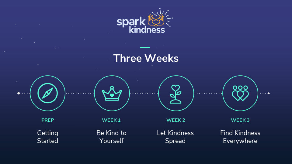 Spark Kindness visual
