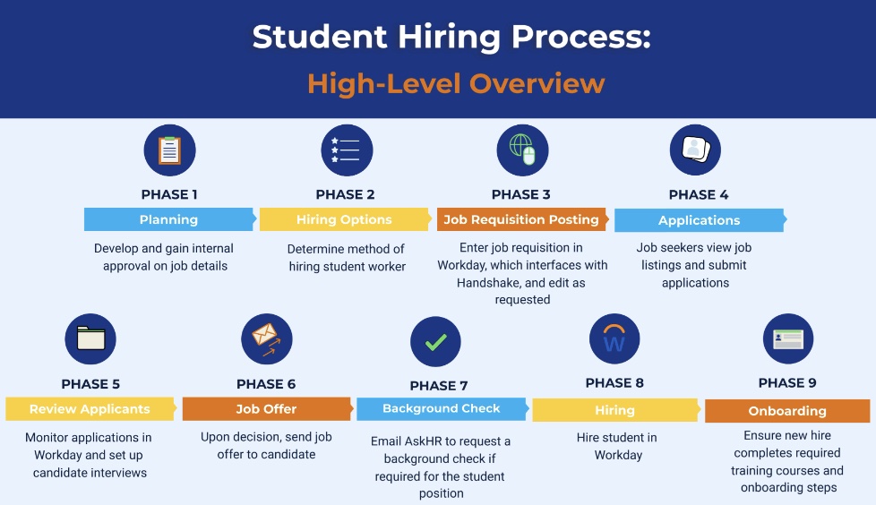 Student hiring process guide